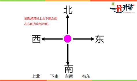 西南方颜色|东南西北的色彩说法